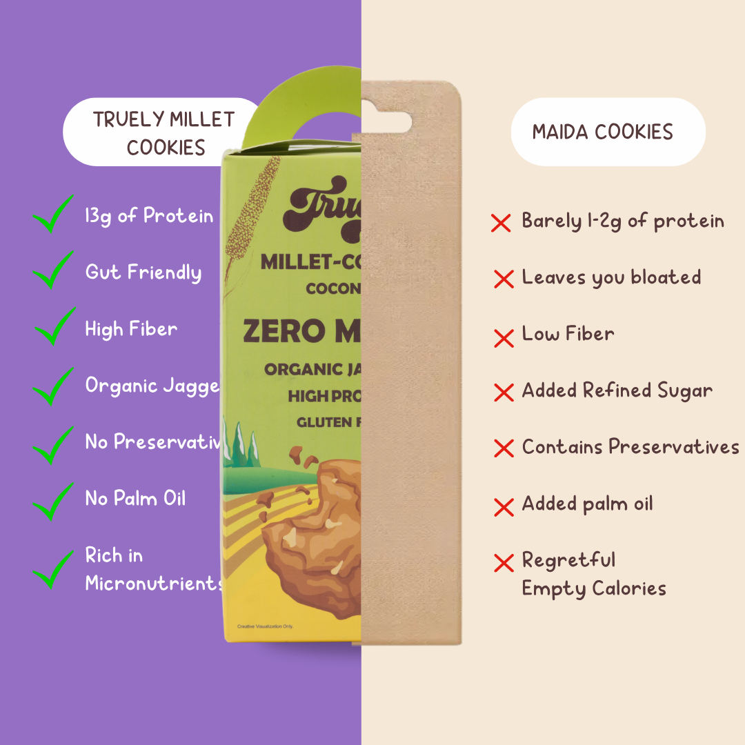 Coconut Millet Cookies - 13g Protein