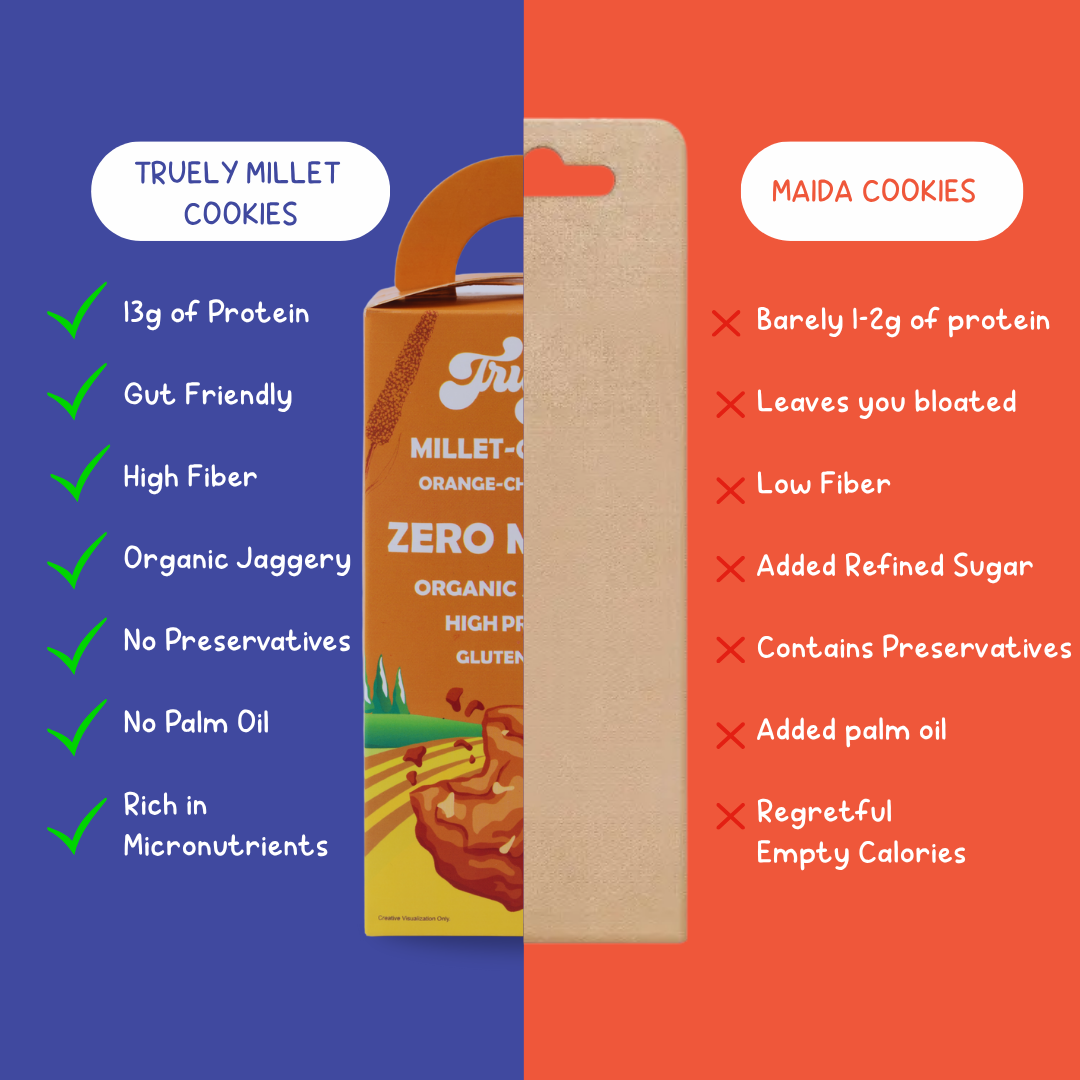 Orange-Choco Chip Millet Cookies - 13g Protein