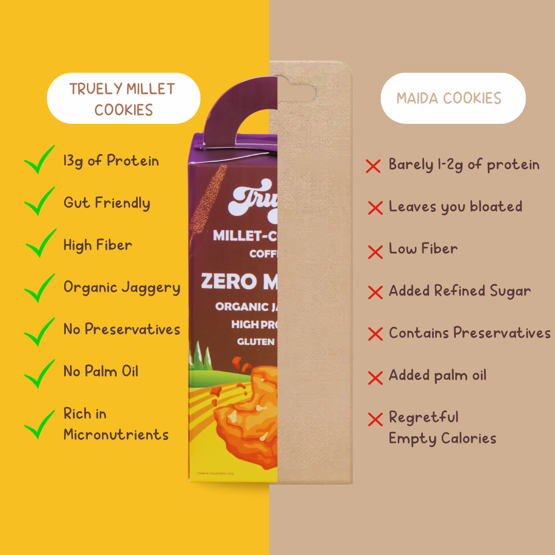 Coffee Millet Cookies - 13g Protein