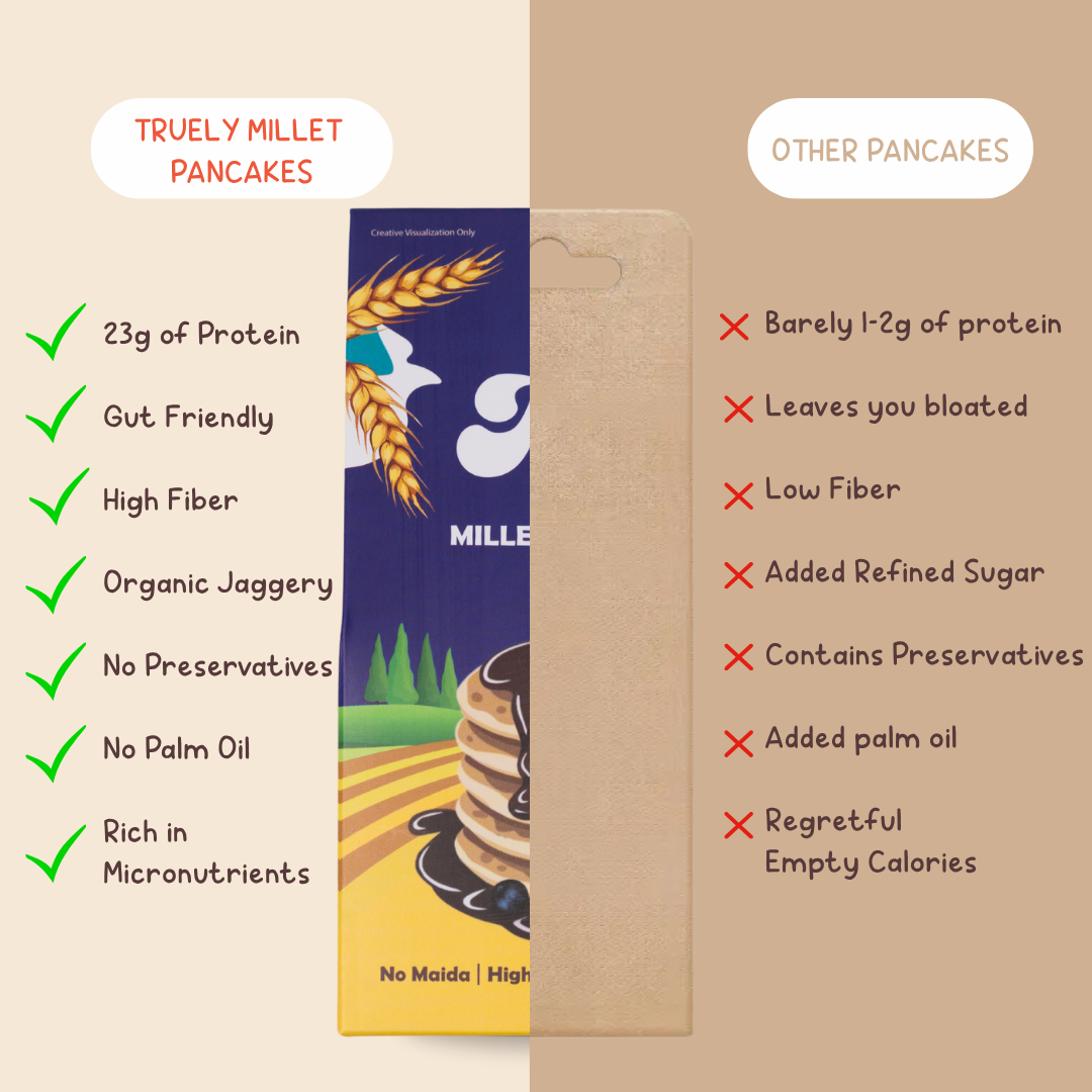 Blueberry Millet Pancake Mix - 23g Protein