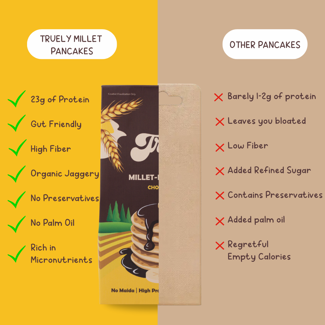 Choco Banana Millet Pancake Mix - 23g Protein
